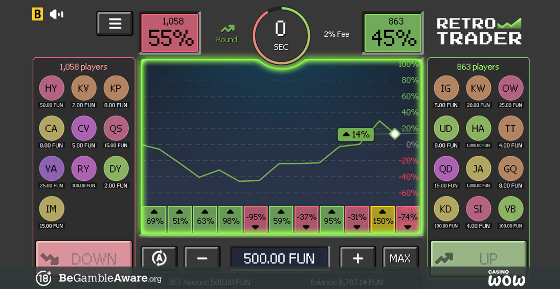 Retro Trader