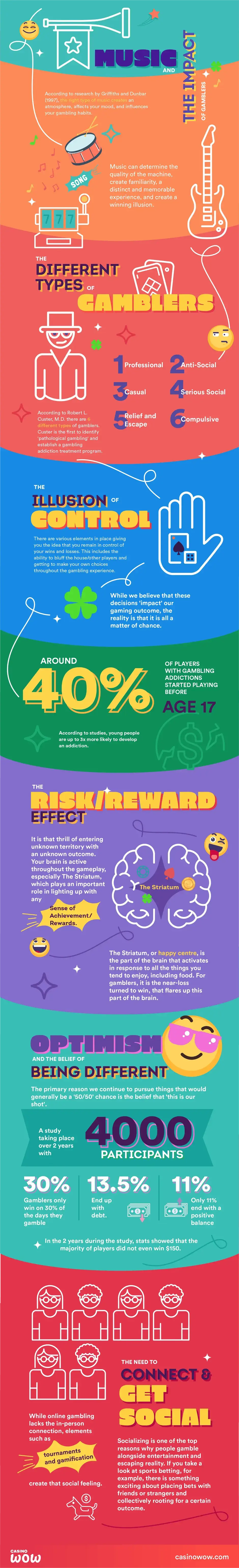 The psychology behind gambling addiction